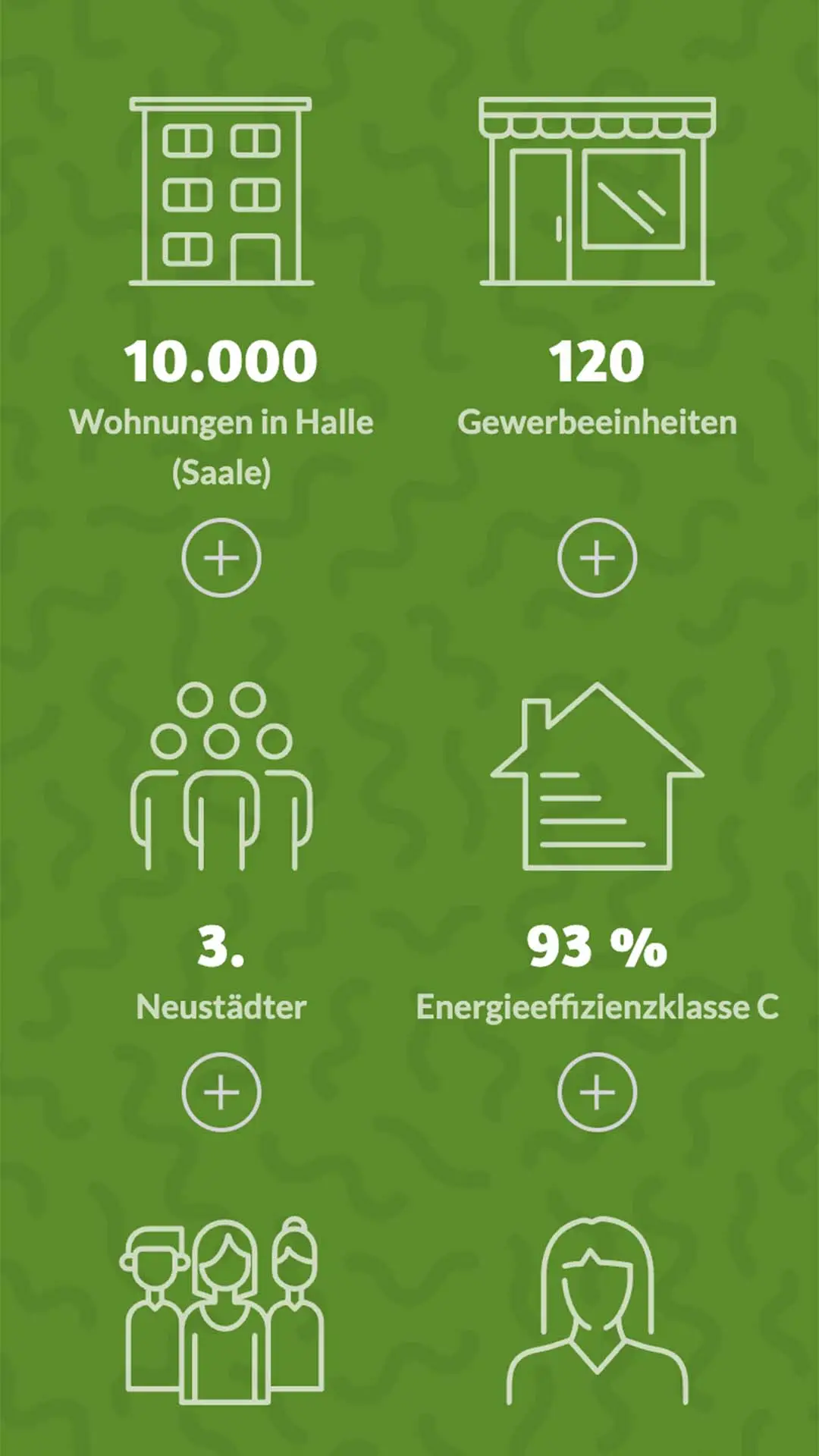 Mobile Statistik-Ansicht der GWG Halle mit Icons und Zahlen: 10.000 Wohnungen, 120 Gewerbeeinheiten, 3. Neustädter, 93 % Energieeffizienzklasse C.